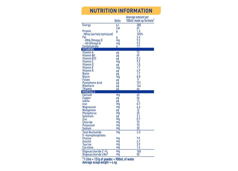 Nestle NAN SupremePro 1 Powder Gerber Medical